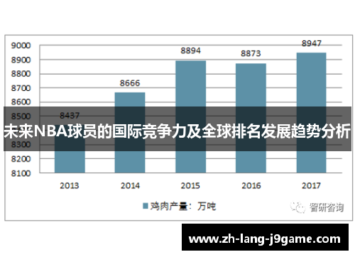 未来NBA球员的国际竞争力及全球排名发展趋势分析 未来NBA球员的国际竞争力及全球排名发展趋势分析