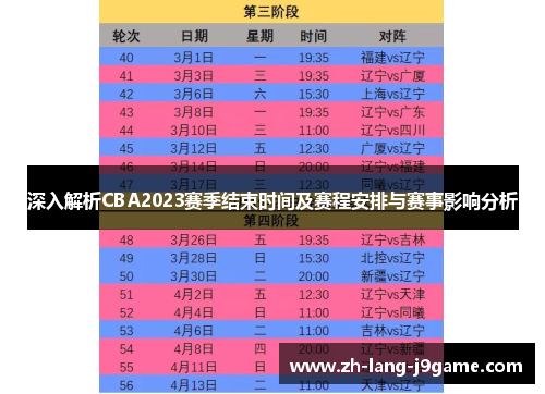 深入解析CBA2023赛季结束时间及赛程安排与赛事影响分析 深入解析CBA2023赛季结束时间及赛程安排与赛事影响分析