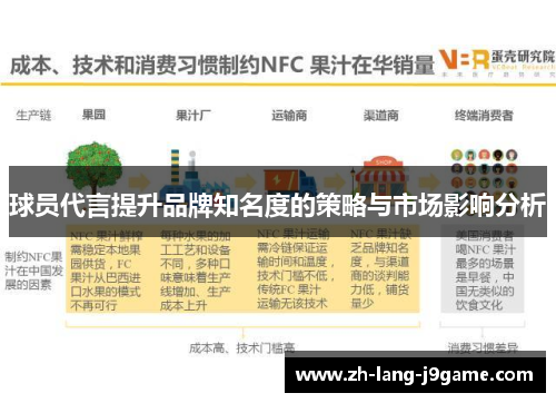 球员代言提升品牌知名度的策略与市场影响分析 球员代言提升品牌知名度的策略与市场影响分析