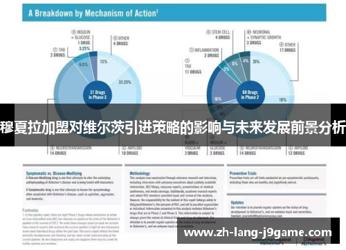 穆夏拉加盟对维尔茨引进策略的影响与未来发展前景分析 穆夏拉加盟对维尔茨引进策略的影响与未来发展前景分析