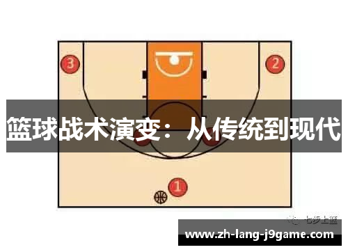 篮球战术演变:从传统到现代 篮球战术演变:从传统到现代