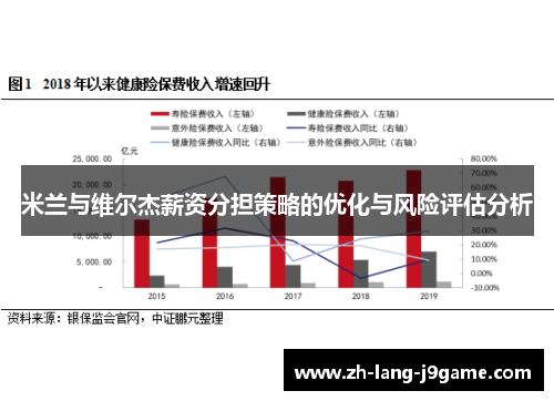 米兰与维尔杰薪资分担策略的优化与风险评估分析 米兰与维尔杰薪资分担策略的优化与风险评估分析