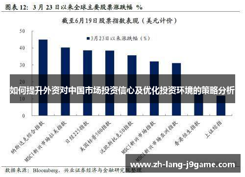 如何提升外资对中国市场投资信心及优化投资环境的策略分析