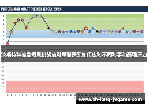 波斯特科格鲁每周挑战应对策略探索如何应对不同对手和赛程压力 波斯特科格鲁每周挑战应对策略探索如何应对不同对手和赛程压力