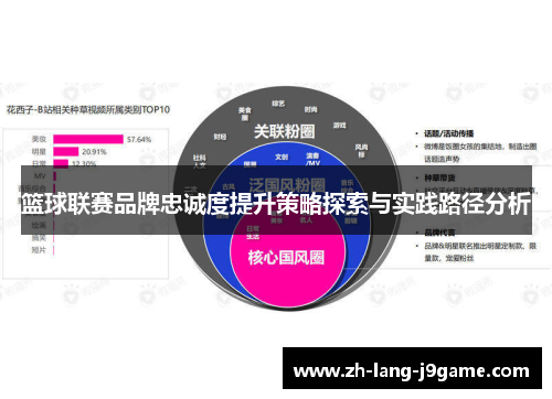 篮球联赛品牌忠诚度提升策略探索与实践路径分析 篮球联赛品牌忠诚度提升策略探索与实践路径分析