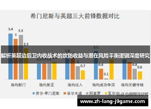 解析英超边后卫内收战术的攻防收益与潜在风险平衡逻辑深度研究 解析英超边后卫内收战术的攻防收益与潜在风险平衡逻辑深度研究